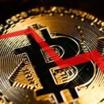 Bitcoin desce novamente e acumula queda de 21% em 2026; juros elevados mantêm pressão sobre criptomoedas